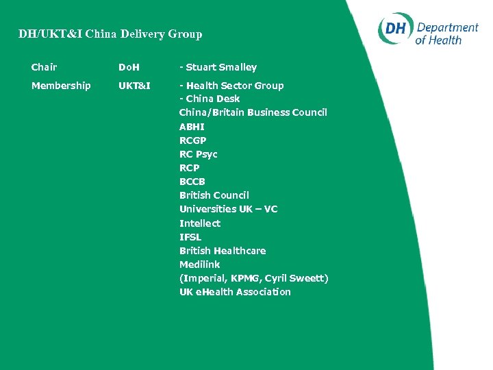 DH/UKT&I China Delivery Group Chair Do. H - Stuart Smalley Membership UKT&I - Health