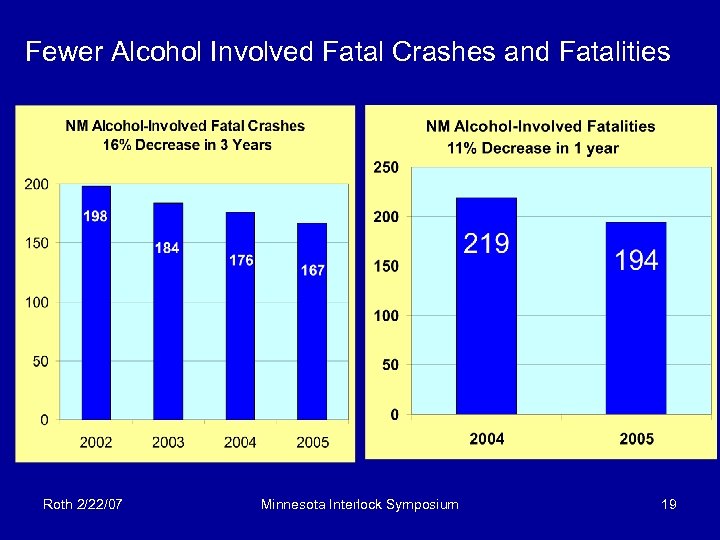 Fewer Alcohol Involved Fatal Crashes and Fatalities Roth 2/22/07 Minnesota Interlock Symposium 19 