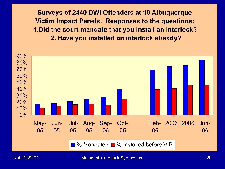 Roth 2/22/07 Minnesota Interlock Symposium 25 