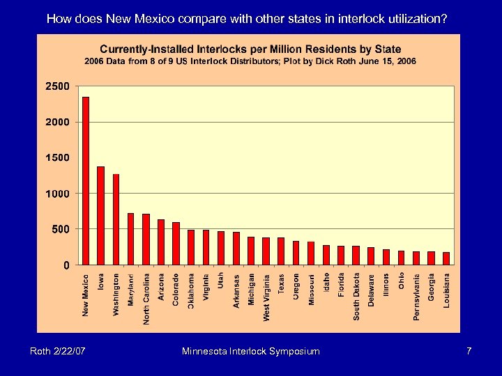 How does New Mexico compare with other states in interlock utilization? Roth 2/22/07 Minnesota