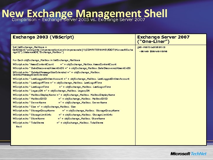 New Exchange Management Shell Comparison – Exchange Server 2003 vs. Exchange Server 2007 Exchange
