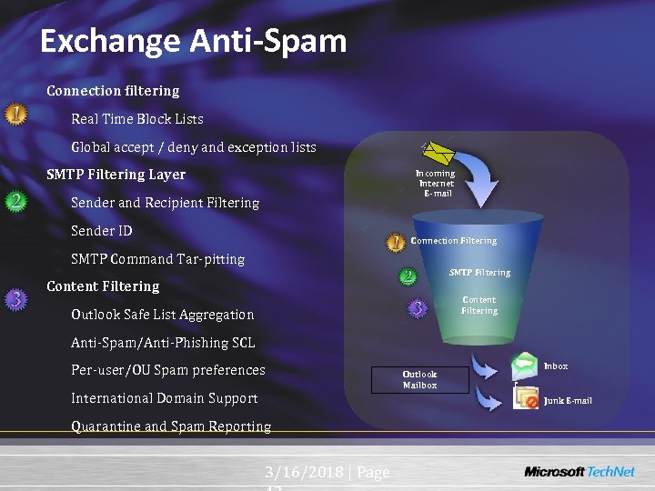 Exchange Anti-Spam Connection filtering Real Time Block Lists Global accept / deny and exception