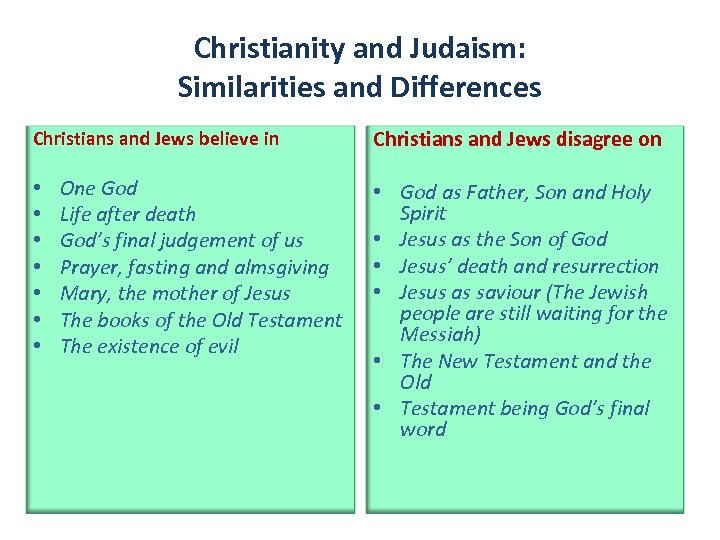Christianity and Judaism: Similarities and Differences Christians and Jews believe in • • One