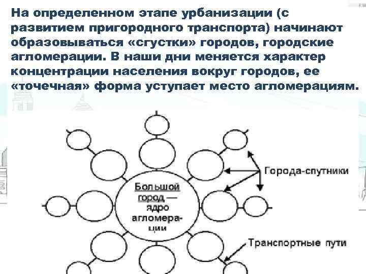 Городская агломерация это. Формирование агломераций. Агломерация схема. Моноцентрическая агломерация. Виды городских агломераций.