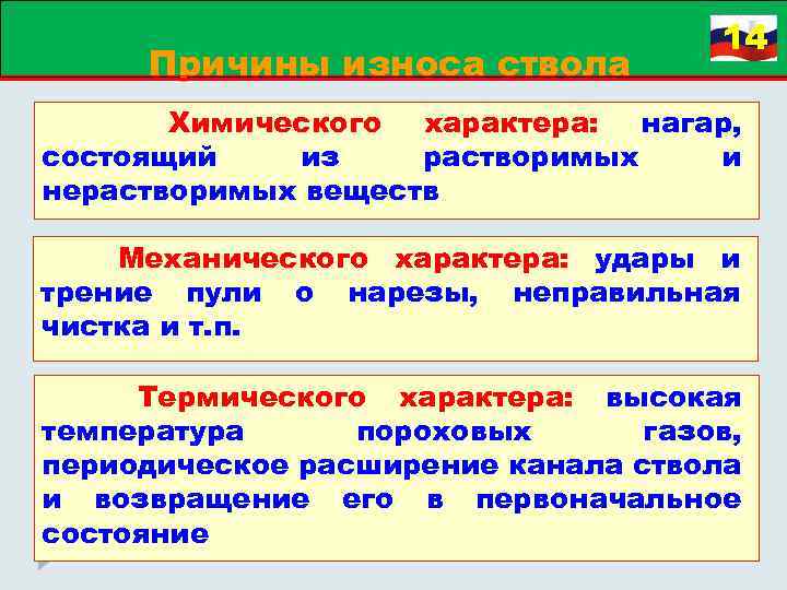 Причины износа ствола 14 Химического характера: нагар, состоящий из растворимых и нерастворимых веществ Механического