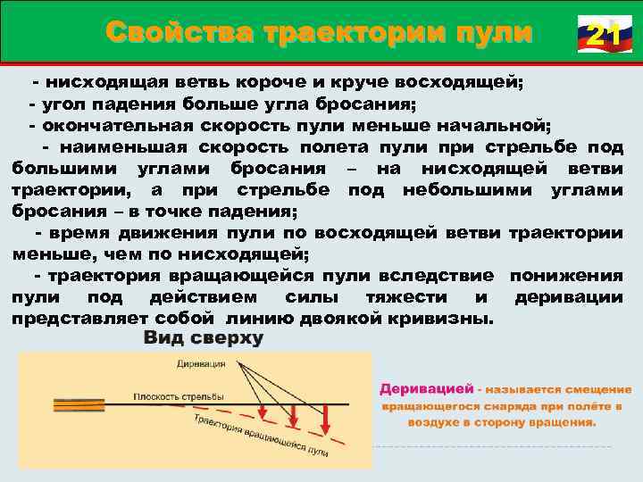 Свойства траектории пули 21 нисходящая ветвь короче и круче восходящей; угол падения больше угла