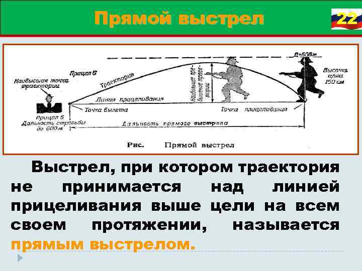 Прямой выстрел. Прямой выстрел Траектория. Линия прямого выстрела. Дальность выстрела. Прямой выстрел схема.