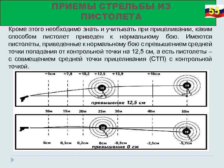 ПРИЕМЫ СТРЕЛЬБЫ ИЗ ПИСТОЛЕТА 55 Кроме этого необходимо знать и учитывать прицеливании, каким способом