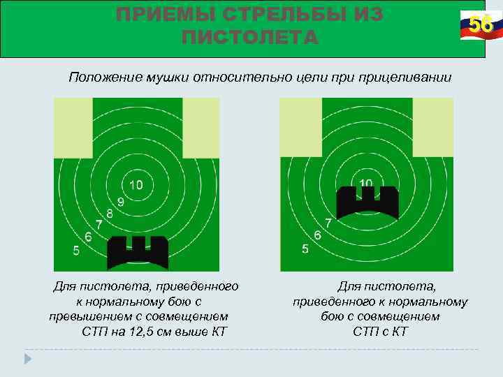 ПРИЕМЫ СТРЕЛЬБЫ ИЗ ПИСТОЛЕТА Положение мушки относительно цели прицеливании Для пистолета, приведенного к нормальному