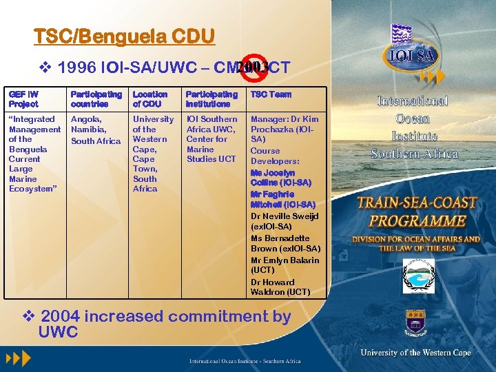 TSC/Benguela CDU 2003 v 1996 IOI-SA/UWC – CMS/UCT GEF IW Project Participating countries Location