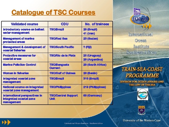 Catalogue of TSC Courses Validated course CDU No. of trainees Introductory course on ballast