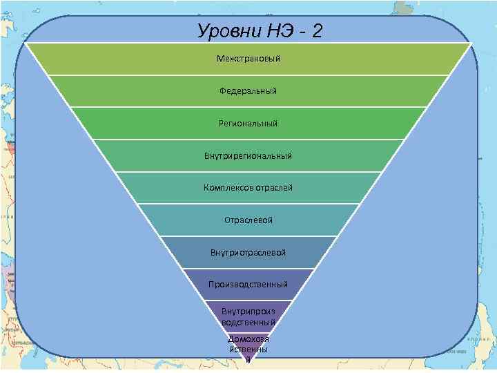 Уровни НЭ - 2 Межстрановый Федеральный Региональный Внутрирегиональный Комплексов отраслей Отраслевой Внутриотраслевой Производственный Внутрипроиз