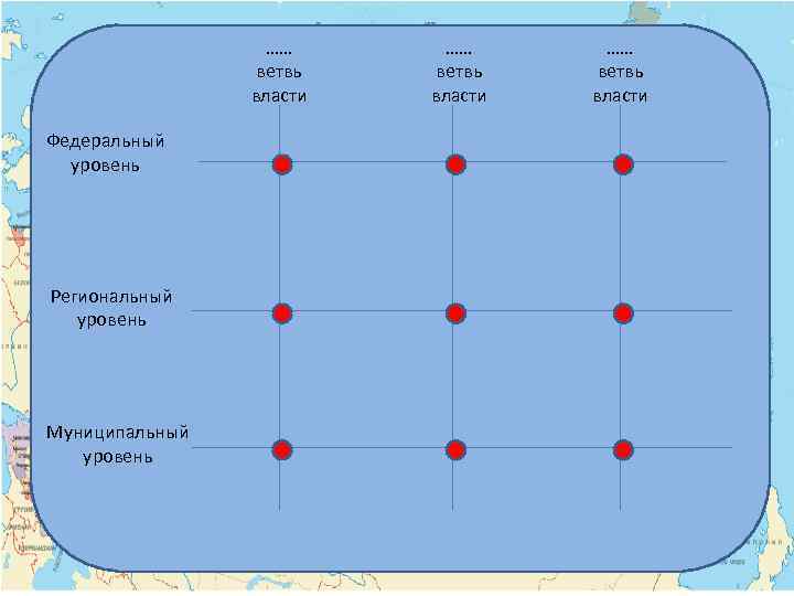 …… ветвь власти Федеральный уровень Региональный уровень Муниципальный уровень …… ветвь власти 