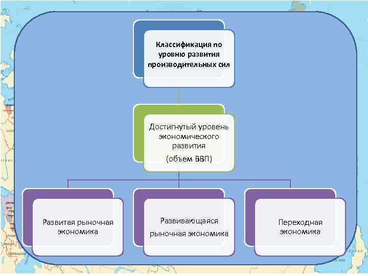 Классификация по уровню развития производительных сил Достигнутый уровень экономического развития (объем ВВП) Развитая рыночная