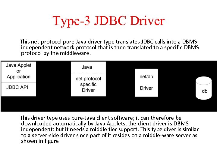 Type-3 JDBC Driver This net-protocol pure Java driver type translates JDBC calls into a