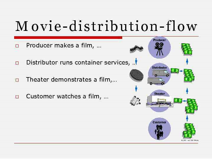 M ovie-distribution-flow o Producer makes a film, … o Distributor runs container services, …