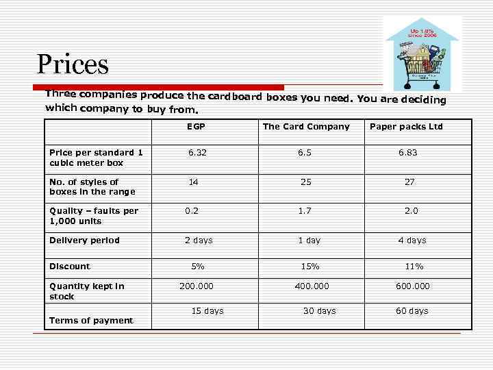 Prices Three companies produce the cardboard boxes you need. You are deciding which company