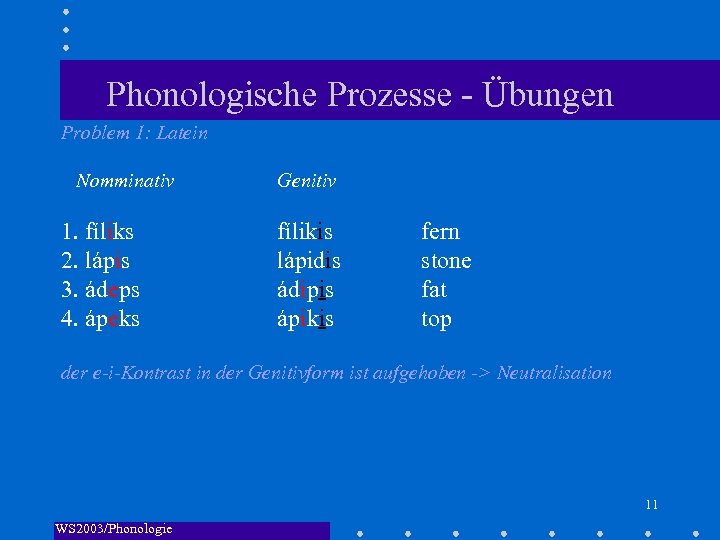 Phonologische Prozesse - Übungen Problem 1: Latein Nomminativ 1. fíliks 2. lápis 3. ádeps