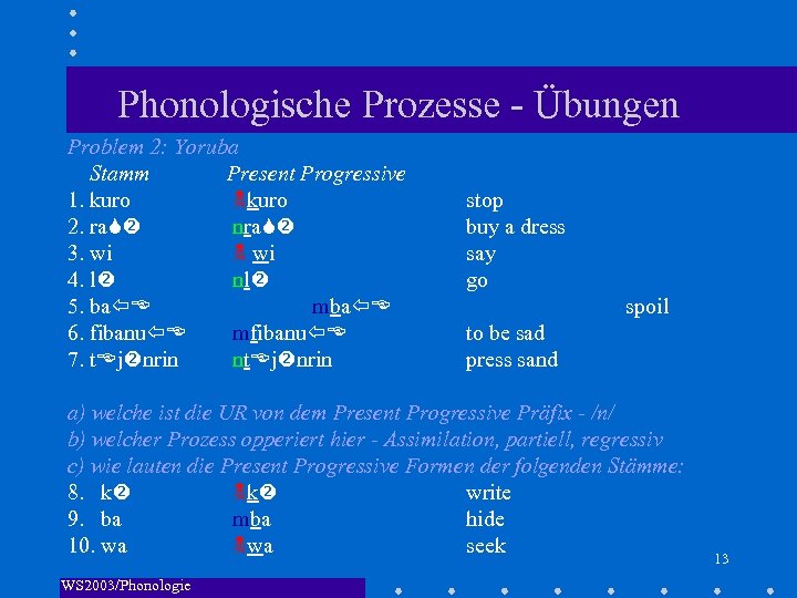 Phonologische Prozesse - Übungen Problem 2: Yoruba Stamm Present Progressive 1. kuro 2. ra