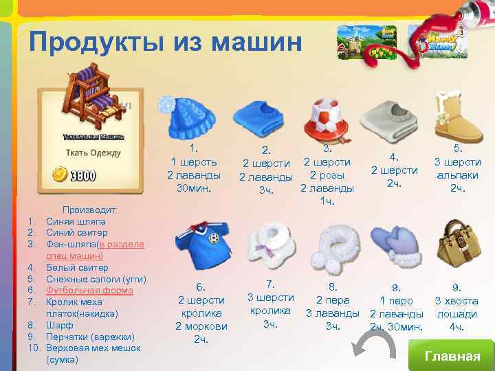 Продукты из машин 1. 1 шерсть 2 лаванды 30 мин. Производит: 1. Синяя шляпа