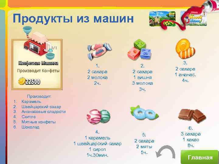 Продукты из машин 1. 2 сахара 2 молока 2 ч. 1. 2. 3. 4.