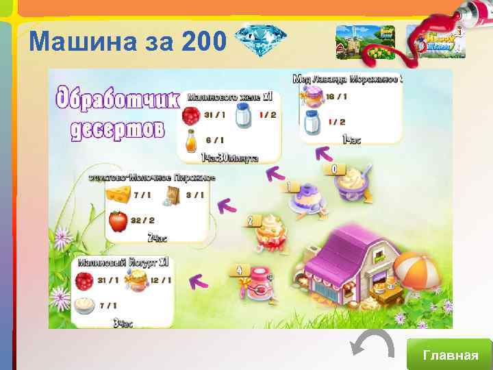 Машина за 200 Главная 