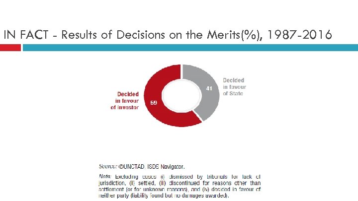 IN FACT - Results of Decisions on the Merits(%), 1987 -2016 