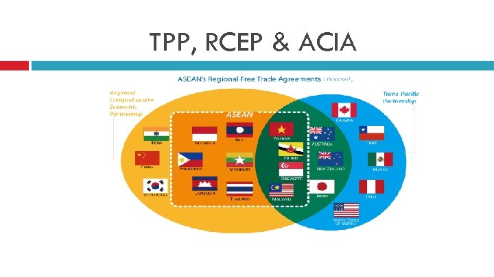 TPP, RCEP & ACIA 