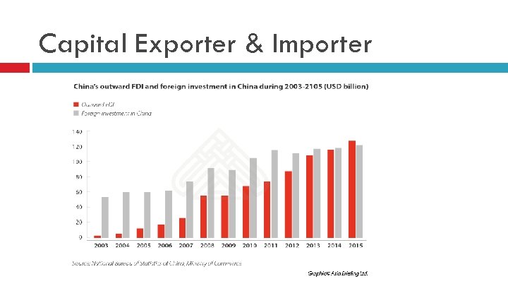 Capital Exporter & Importer 