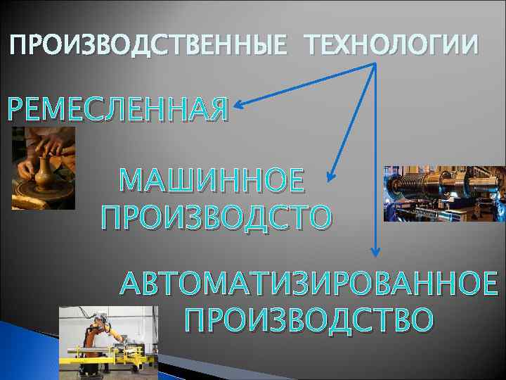 ПРОИЗВОДСТВЕННЫЕ ТЕХНОЛОГИИ РЕМЕСЛЕННАЯ МАШИННОЕ ПРОИЗВОДСТО АВТОМАТИЗИРОВАННОЕ ПРОИЗВОДСТВО 