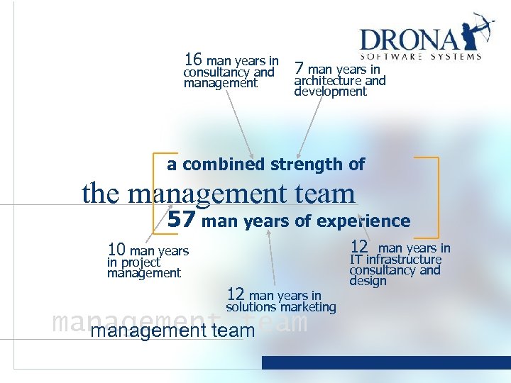 16 man years in 7 man years in consultancy and management architecture and development
