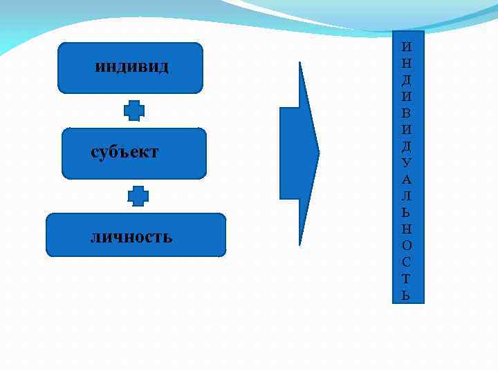 индивид субъект личность И Н Д И В И Д У А Л Ь