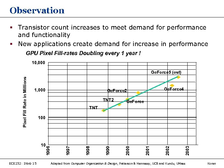 Observation § Transistor count increases to meet demand for performance and functionality § New