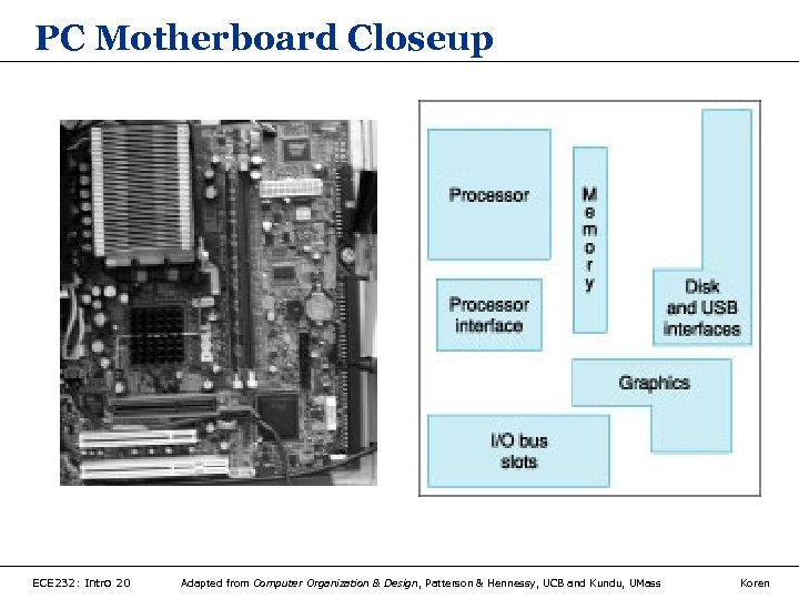 PC Motherboard Closeup ECE 232: Intro 20 Adapted from Computer Organization & Design, Patterson