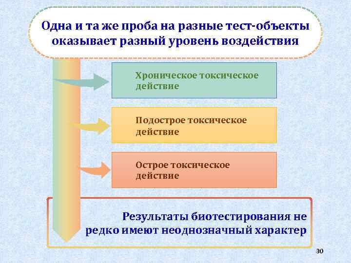 Одна и та же проба на разные тест-объекты оказывает разный уровень воздействия Хроническое токсическое