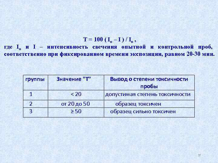 T = 100 ( Io – I ) / Io , где Io и