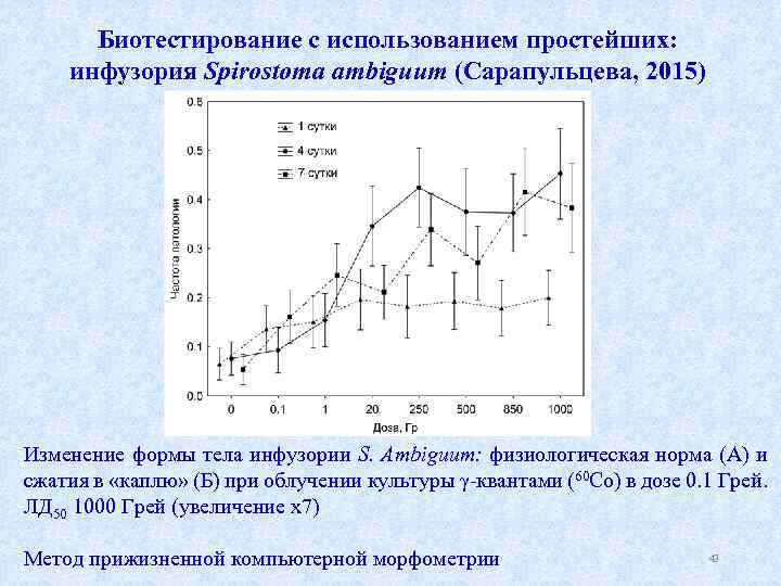 Изменение 2015. Схема биотестирования. Простейшие в биотестировании. Биотестирование на инфузориях. Биотестирование на инфузориях пестицидов.