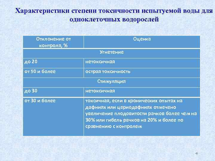 Критерии токсичности. Степень токсичности. Показатели хронической токсичности.