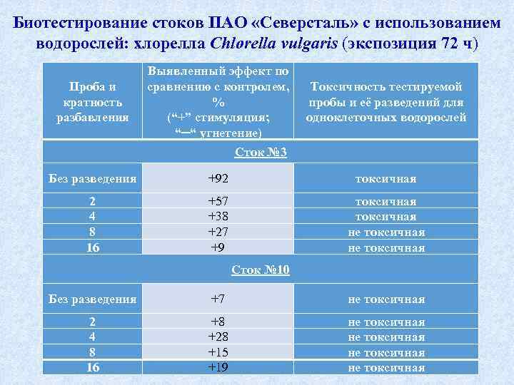 Биотестирование. Биотестирование сточных вод. Методы биотестирования сточных вод. Схема биотестирования. Биотестирование промышленных стоков.