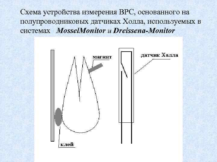 Схема устройства измерения ВРС, основанного на полупроводниковых датчиках Холла, используемых в системах Mossel. Monitor