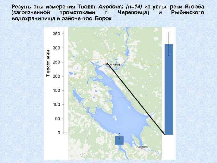 Результаты измерения Твосст Anodonta (n=14) из устья реки Ягорба (загрязненной промстоками г. Череповца) и