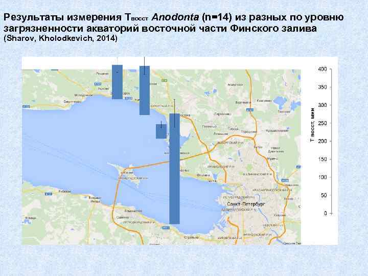 Результаты измерения Твосст Anodonta (n=14) из разных по уровню загрязненности акваторий восточной части Финского