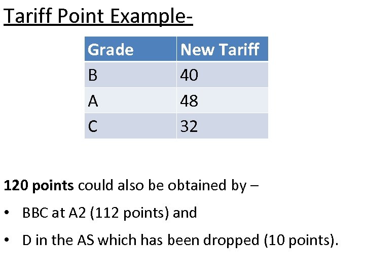 Tariff Point Example. Grade B A C New Tariff 40 48 32 120 points