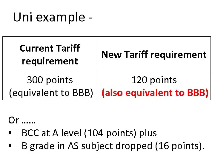 Uni example Current Tariff requirement New Tariff requirement 300 points 120 points (equivalent to