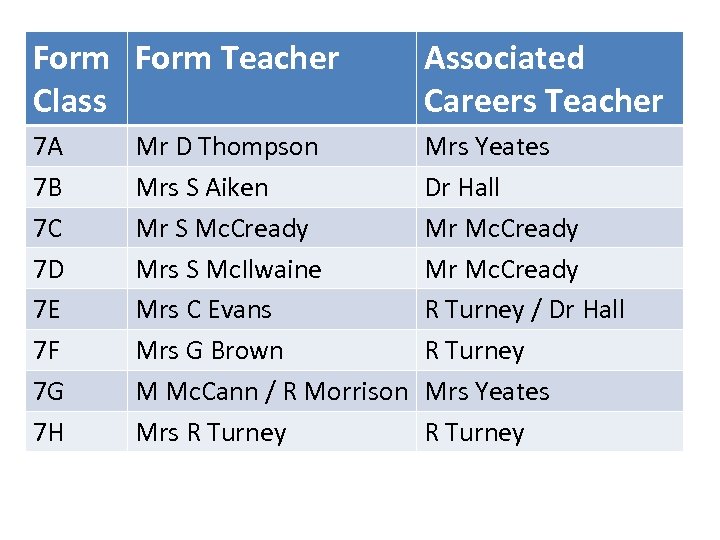 Form Teacher Class Associated Careers Teacher 7 A 7 B 7 C 7 D