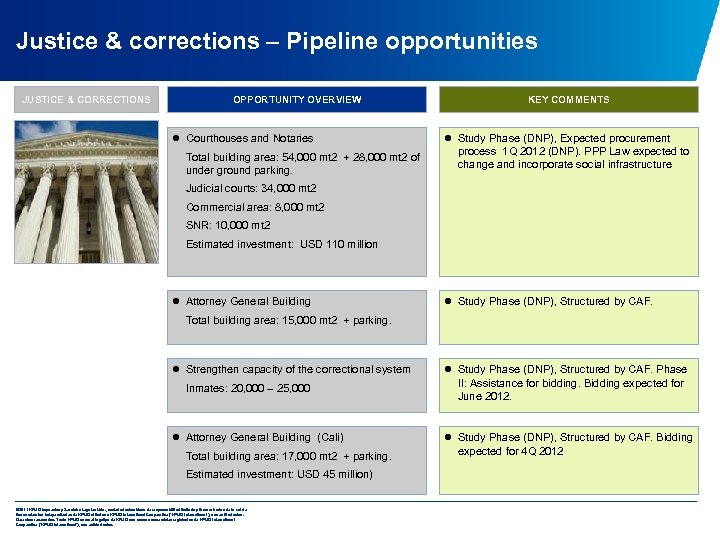 Justice & corrections – Pipeline opportunities JUSTICE & CORRECTIONS OPPORTUNITY OVERVIEW l Courthouses and