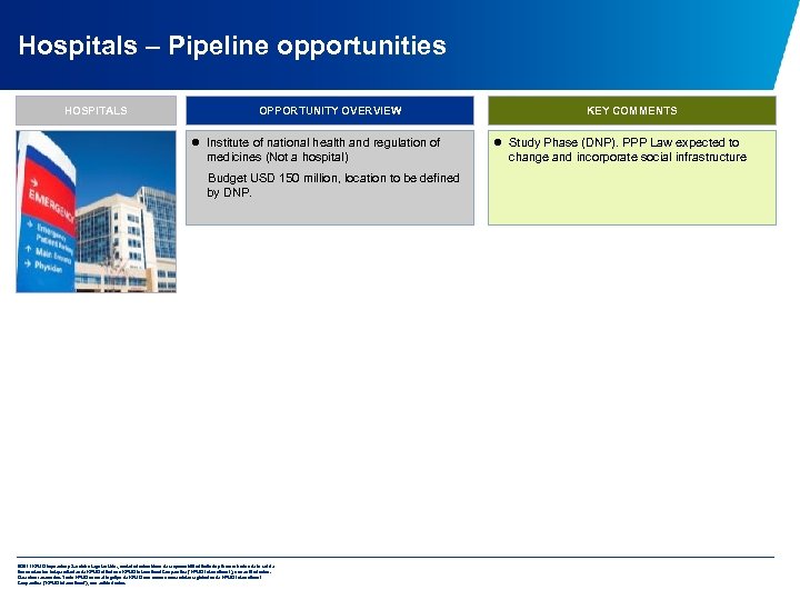 Hospitals – Pipeline opportunities HOSPITALS OPPORTUNITY OVERVIEW l Institute of national health and regulation