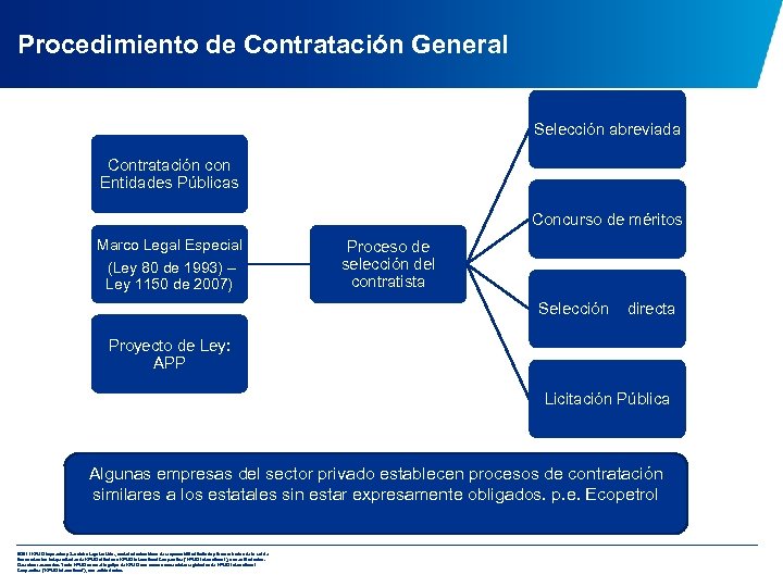 Procedimiento de Contratación General Selección abreviada Contratación con Entidades Públicas Concurso de méritos Marco