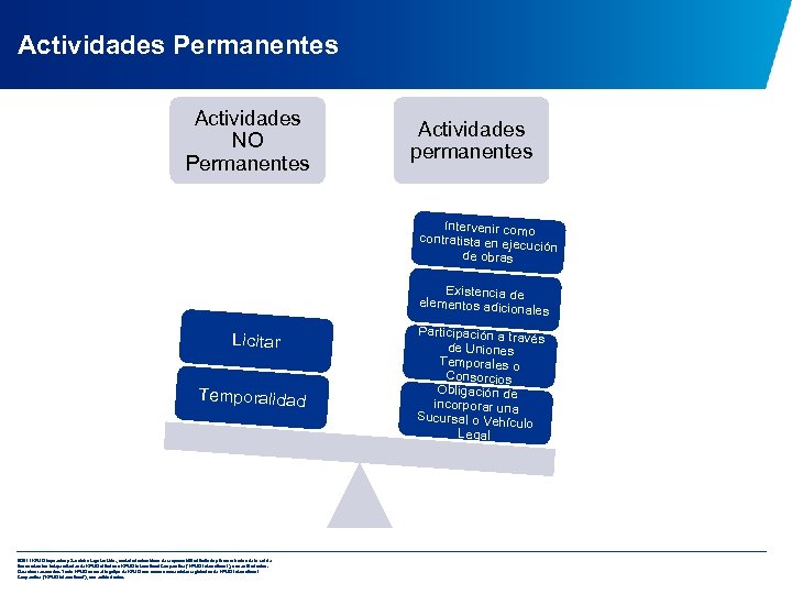 Actividades Permanentes Actividades NO Permanentes Actividades permanentes Intervenir como contratista en ejec ución de