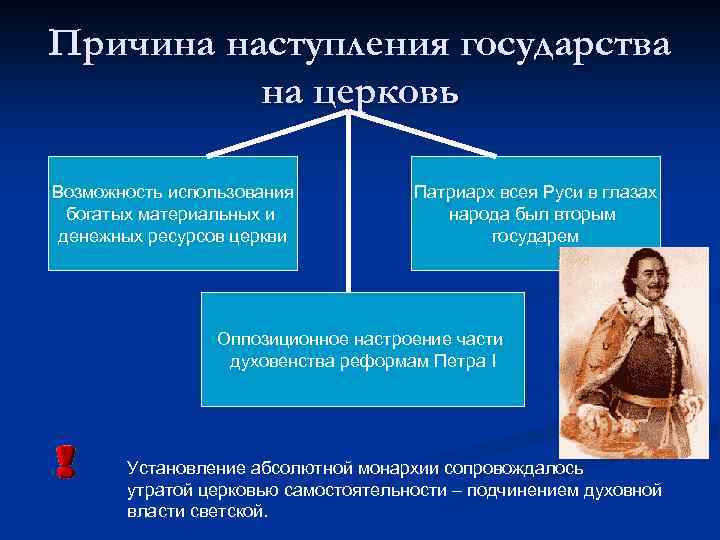 Причина наступления государства на церковь Возможность использования богатых материальных и денежных ресурсов церкви Патриарх